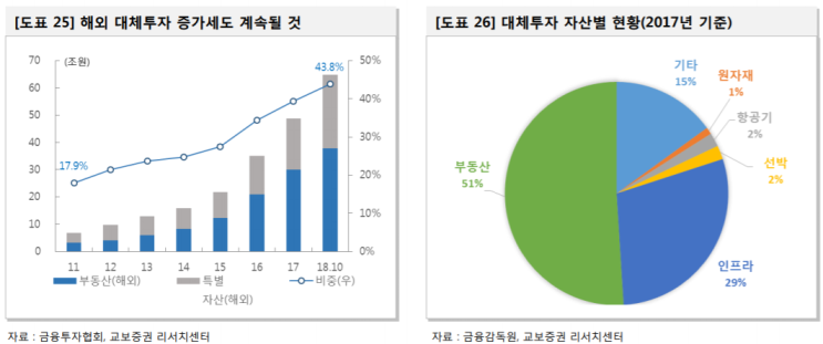  [증권] IB부문 BM