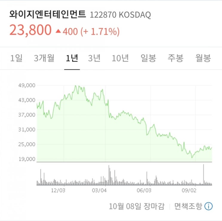  [주식과 생활] 블랙핑크 지각과 와이지엔터테인먼트