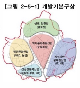  2030 수원도시기본계획 : 부동산 투자는 지역의 미래를 제대로 알고 시작해야합니다!