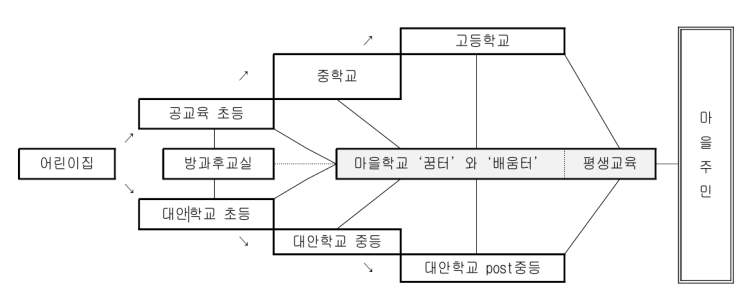  지역평생교육특론 - 5강 도시 속 마을공동체 (성미산마을)