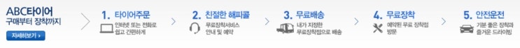  자동차 타이어를 싸게 구매하는 방법