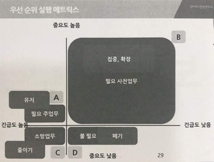  회사업무력높이시려는분들, 특히,,자영업사장님들 매출 올리시려면 꼭 들으세요~~오피스파워정리력!
