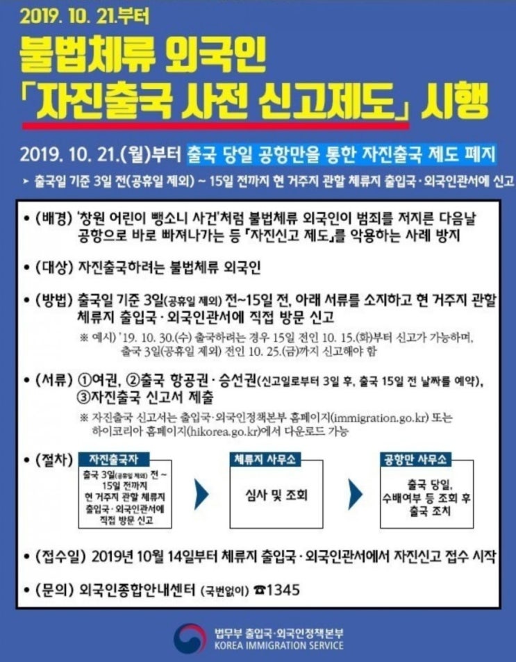 2019년도 불법체류 외국인 자진출국시행