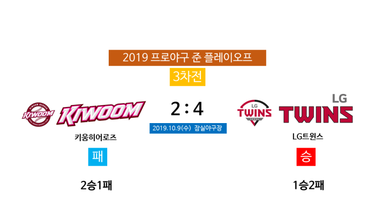  LG 준플레이오프 3차전 승리와 고우석 3경기만에 세이브