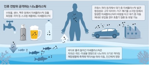  자연으로 돌아가자 [차이나는 클라스 - 나노 독성학] 