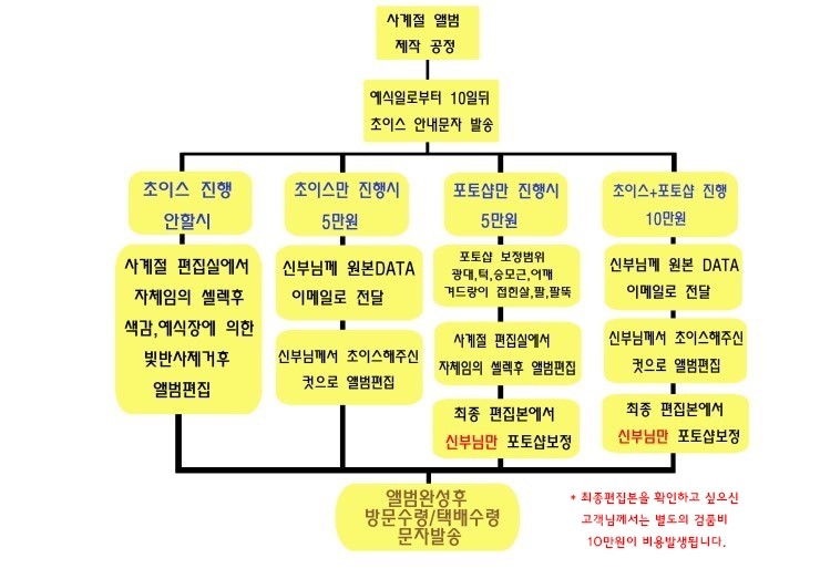  본식 스냅은 웨덱스웨딩에서 사계절 추천받았습니다^^
