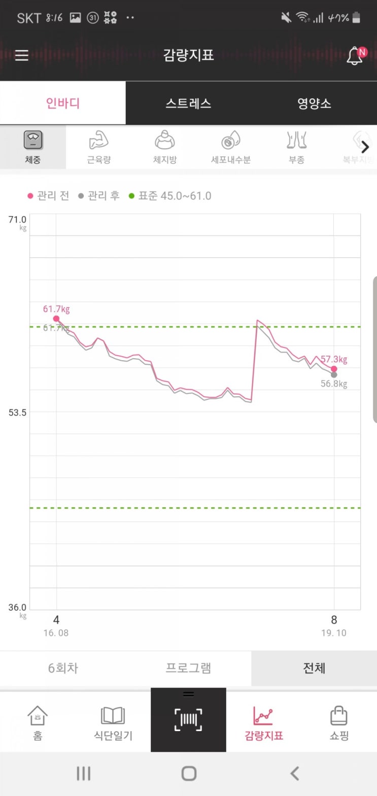 쥬비스다이어트 후기