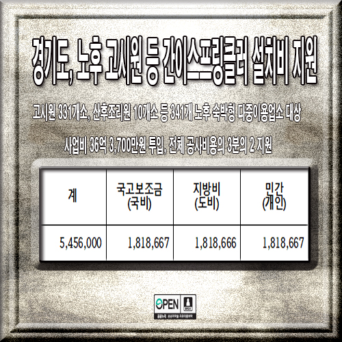  경기도 노후 고시원 등 간이스프링클러 설치비 지원