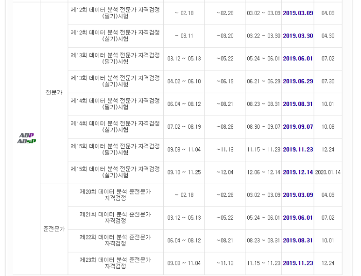  [ADsP] 데이터 분석 준전문가. 자격증 책 구매 : 2019 데이터 분석 준전문가 한 권으로 끝내기