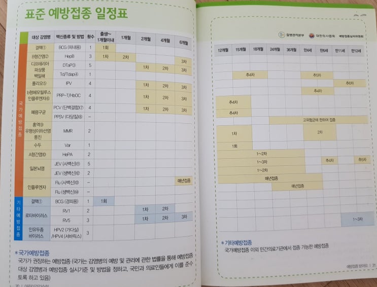  아기 예방접종 하고오기~!