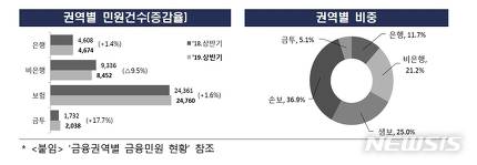무배당? 유배당?.. 알아두면 좋은 헷갈리는 보험 용어 무배당? 유배당?.. 알아두면 좋은 헷갈리는 보험 용어