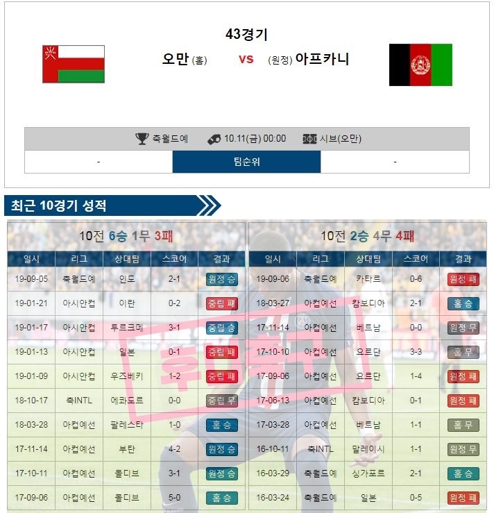  11일 오만 아프가니스탄 11일 벨라루스 에스토니아 11일 요르단 쿠웨이트 11일 이라크 홍콩 11일 아랍에미리트 인도네시아