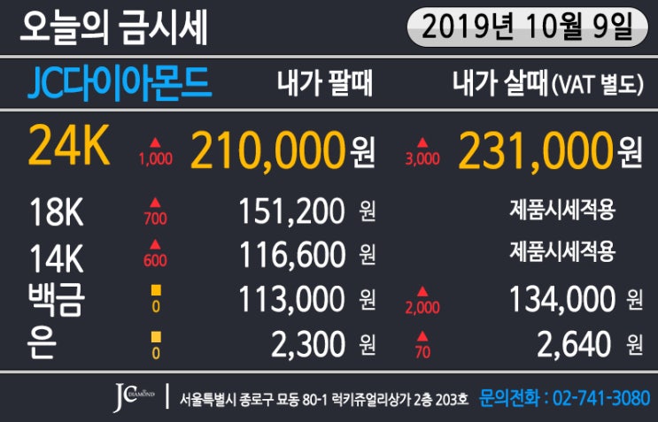  2019년 10월 9일 한글날 오늘의 금시세 & 10일 금값 변동 전망 - 미중 무역협상 기대와 다르게 불안감 높아져!!