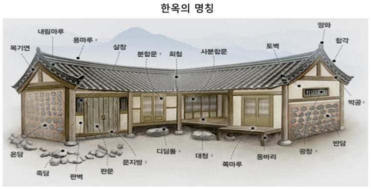  전통한옥 시공순서를 알아볼까요?