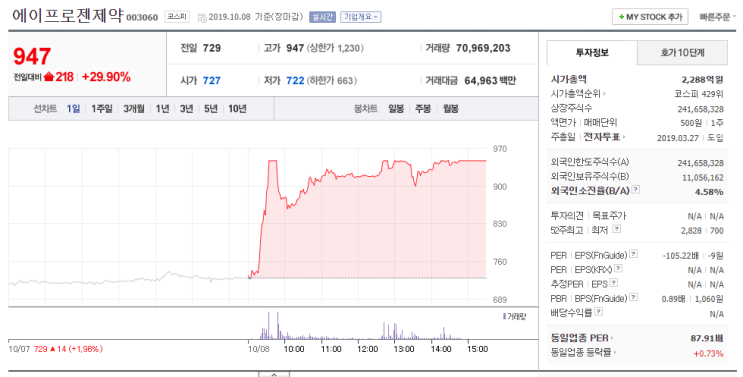 에이프로젠 종목분석