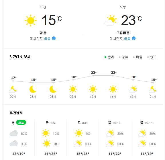  일본 태풍 하기비스와 주말 내일 날씨 정보입니다.
