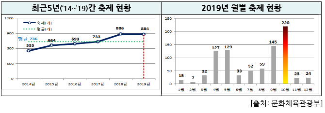  <행정안전부> 안전사고 예방으로 즐거운 가을 축제 즐기세요