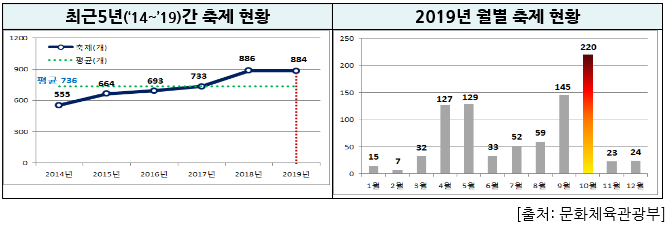 &lt;행정안전부&gt; 안전사고 예방으로 즐거운 가을 축제 즐기세요