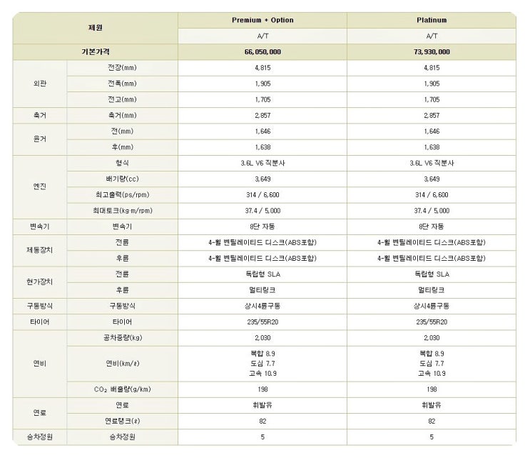  캐딜락 xt5 가격 장기렌트 연비 알아봤어요