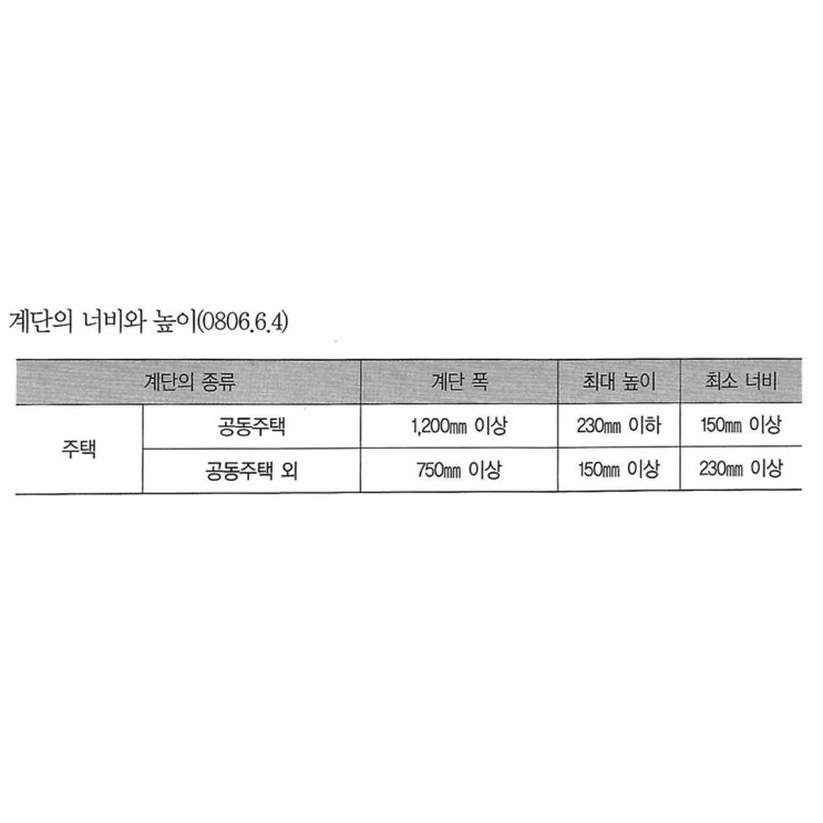  목조주택 이론_  계단