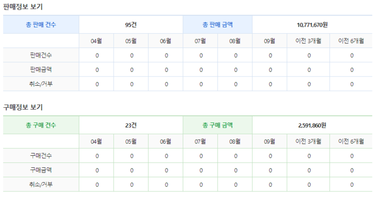  심심해서 써보는 아이템매니아와 메이플 현금거래