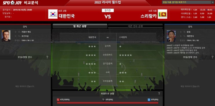  10월10일 월드컵축구 분석 대한민국 스리랑카 강승부