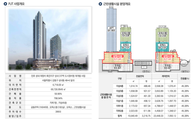 지금이 적기! 힐스테이트 천호 상가분양 빠른 요약정리