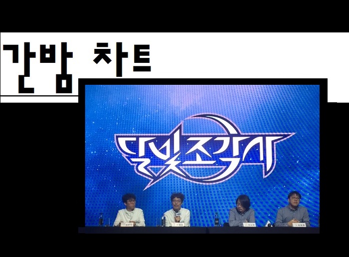  [간밤 차트]달빛조각사, 애플 너무 쉬웠다?…앱스토어 인기 순위 넘버1 '사뿐히'