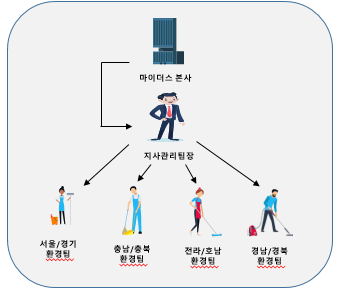  (주)마이더스 회사소개서_2편