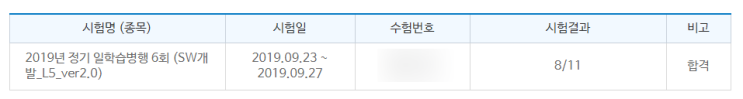  [일학습병행 SW개발_L5] 외부평가 문제 및 후기 / 결과