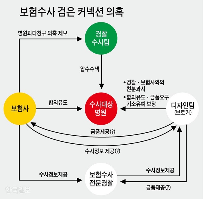 보험회사 해결사’ 대부분 경찰 출신… “10명 중 8명은 재직 때 징계 받아” 보험회사 해결사’ 대부분 경찰 출신… “10명 중 8명은 재직 때 징계 받아”