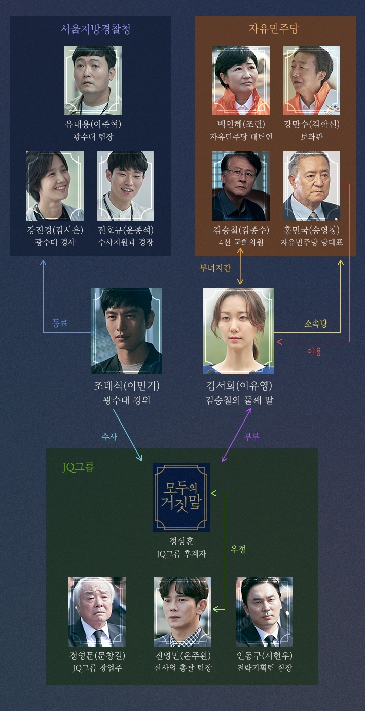  모두의 거짓말 인물관계도 스릴러분석
