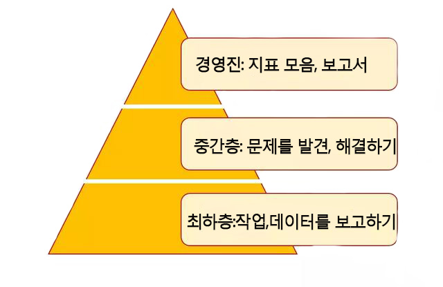 어떤 보고서로 부장님 눈길을 사로잡은가? 리포팅 툴이 진짜로 데이터 분석을 못해?