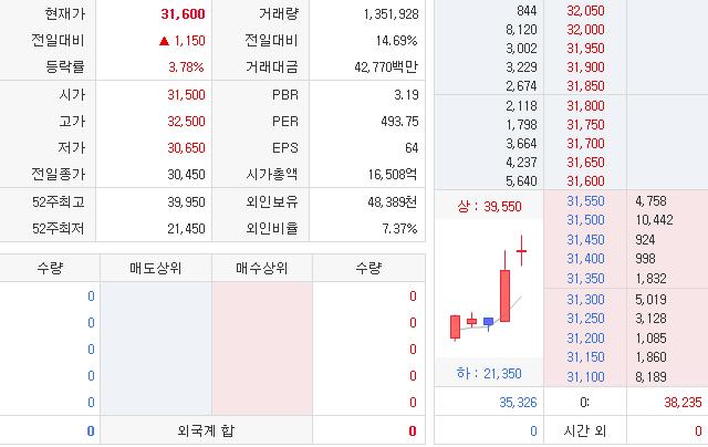  한올바이오파마 4분기 역시 파란 노리는 재료들이 유입되죠