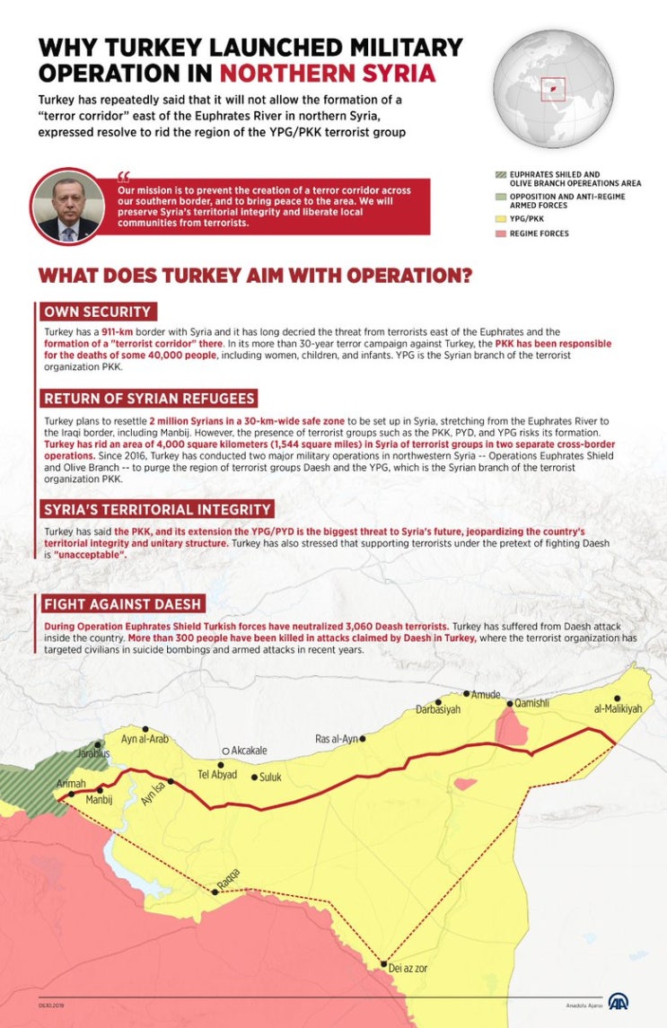 터키 시리아 북부 공습 쿠르드족은? - 터키 군사 작전(평화의 샘) 이유(feat.터키 입장, 영국 프랑스 나토 반응)