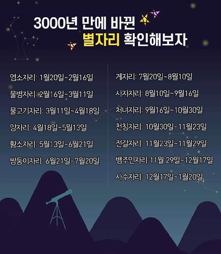 3000년만에 별자리가 바뀌었다?