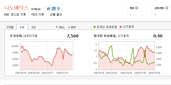  나노메딕스 이걸 모르는 분이 왜이렇게 많아요??