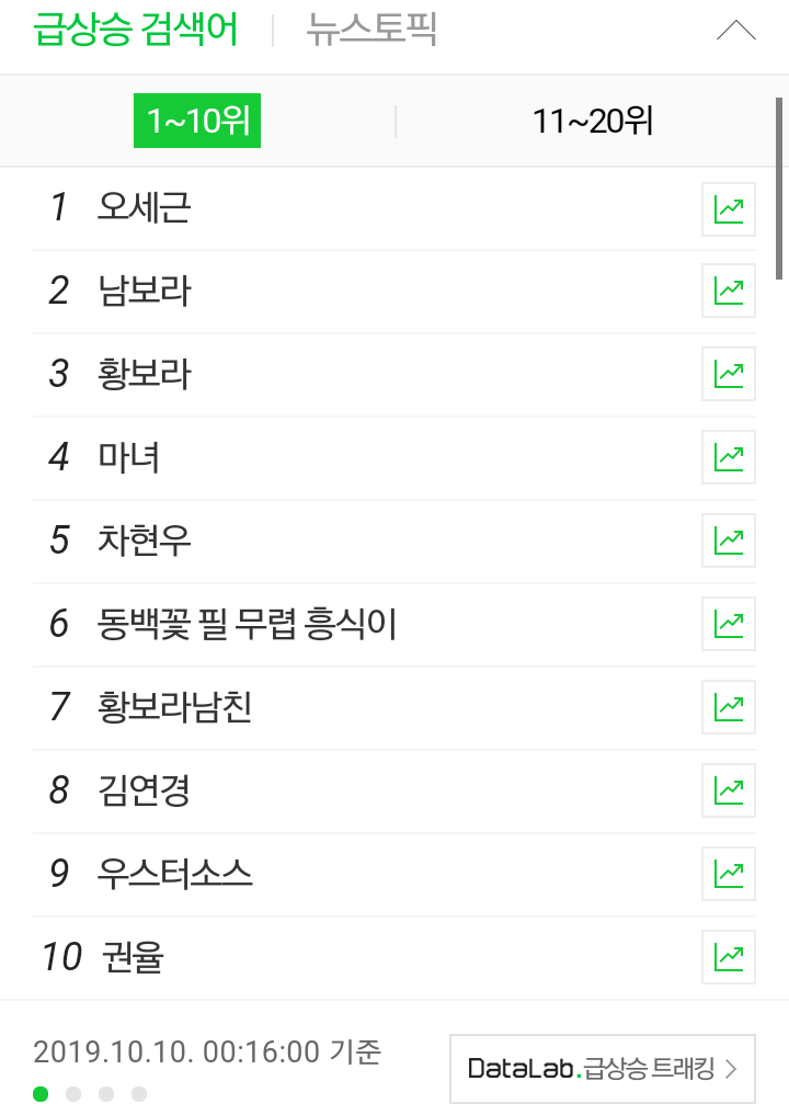  살다살다 191010 오세근 선수가 라디오스타 나와서 실검 1위 찍는 걸 보네