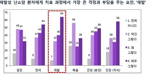  비갱신형암보험 가입순위 믿음가는 정보발견