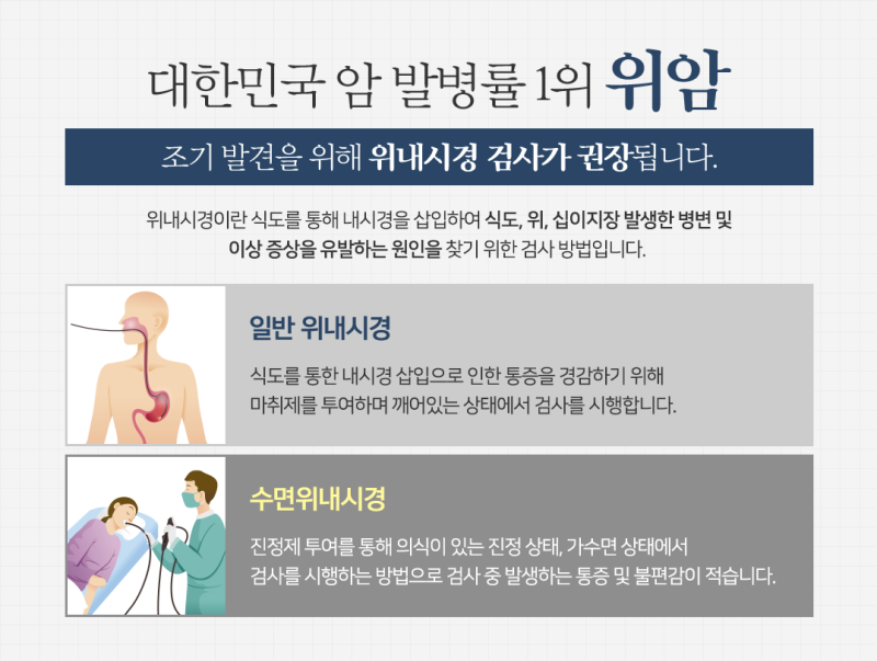 역류성 식도염 증상과 유발 원인 치료법 3