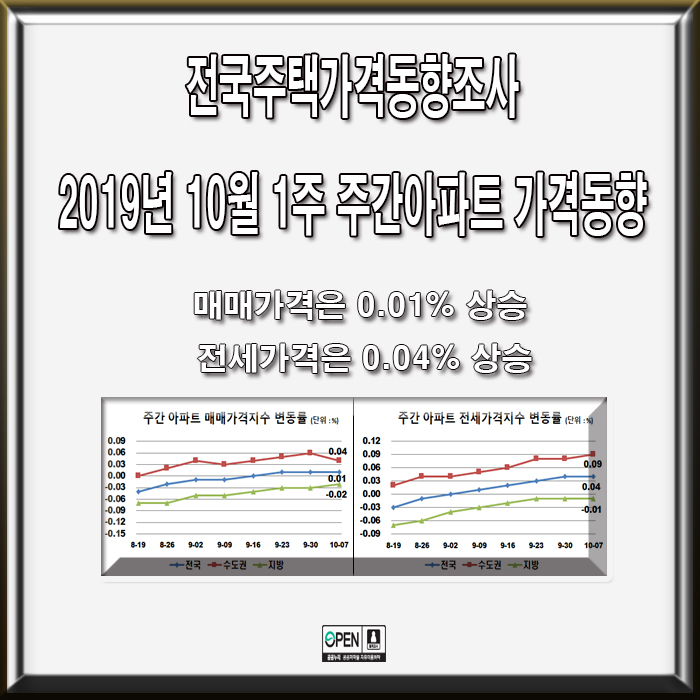  전국주택가격동향조사(2019년 10월 1주 주간아파트 가격동향)