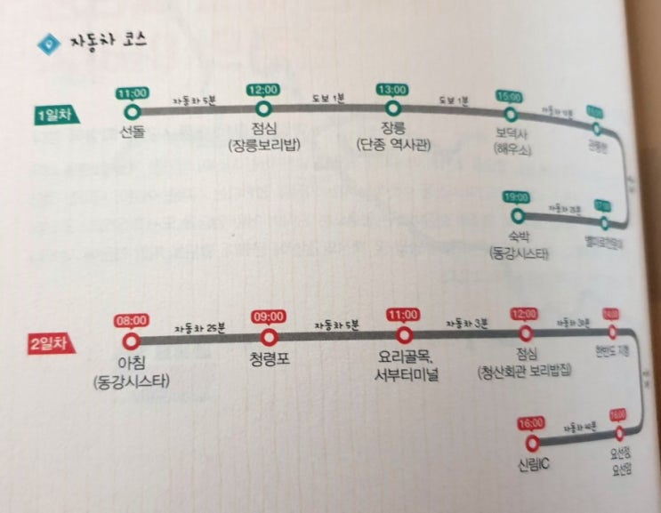  [가족여행] 아이들과 영월 여행하며 읽으면 좋을 책(과 영상)