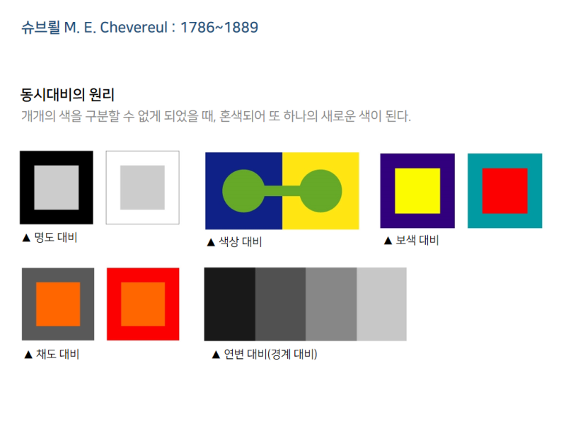 색채조화론 종류/특징/장단점 : 네이버 블로그