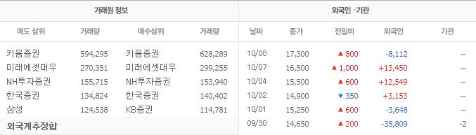  코오롱생명과학 실시간 전략 대비해 볼 수 있는 자료 준비되는데요