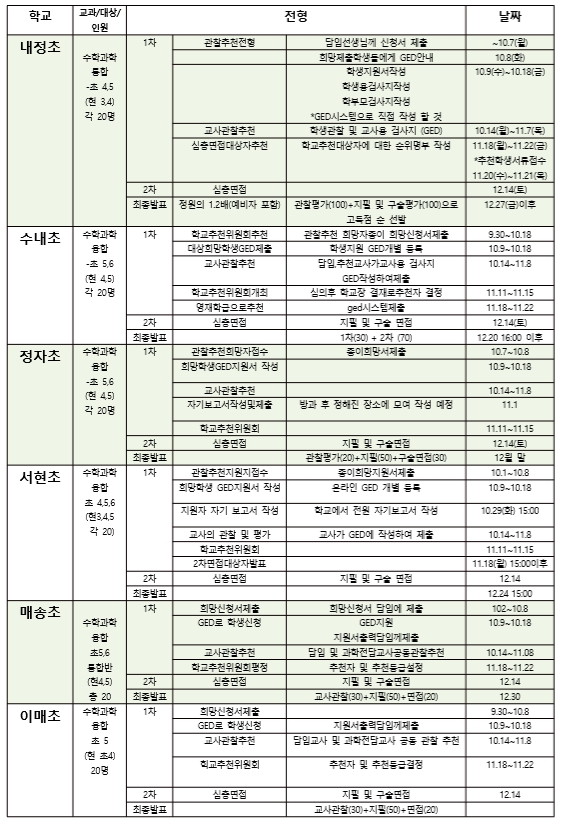  (한국영재교육센터 분당) 분당지역 영재학급 선발 대비