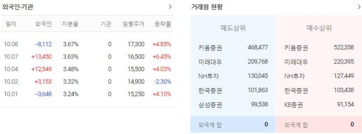  코오롱생명과학 상폐 심사 관련 유연한 대응 전략들 고려해 볼 자료들 포착