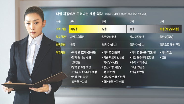 수능을 한 달여 앞두고  삶의 격차 고려 없이 공정한 입시는 없다