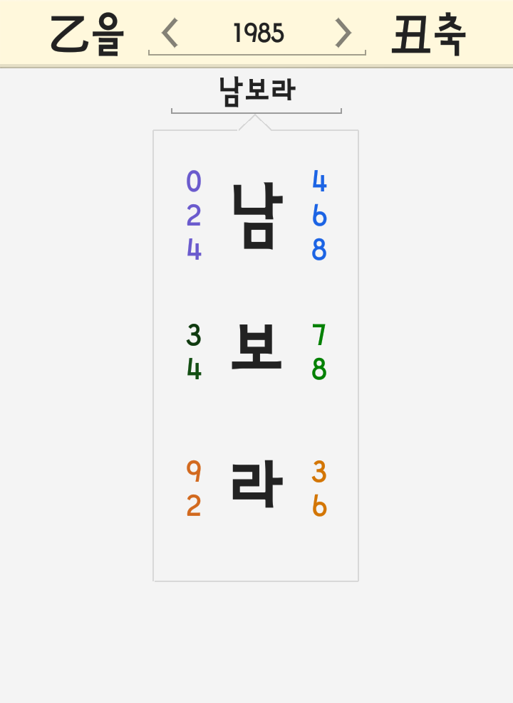 남보라 이름 풀이 - 프라이머리, 키 174cm 1985년생 나이 35살 모델과 7년 연애 끝 결혼 남보라 이름 풀이 - 프라이머리, 키 174cm 1985년생 나이 35살 모델과 7년 연애 끝 결혼