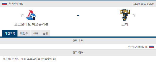  10월 11일 01:00분 경기 KHL 러시아 아이스 하키 로코모티브 야로슬라블 VS 소치 배당,배당흐름,배당률,해외배당,하키분석,기준점,언더오버,핸디캡,맞대결전적