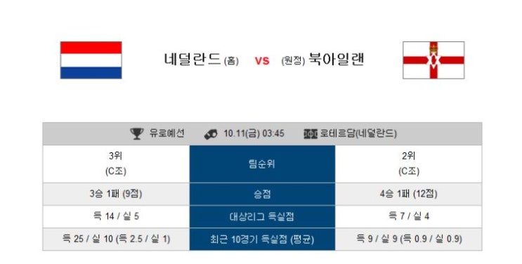  10월11일 유료예선 새벽축구 종합분석 [1]